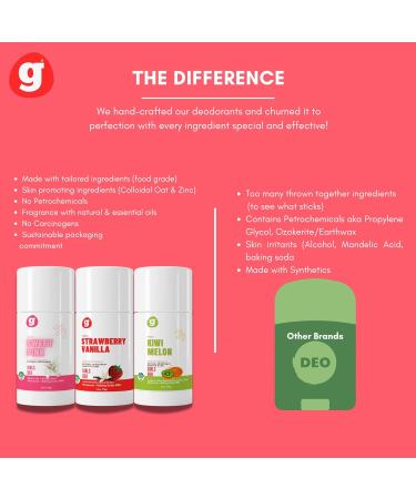 Grownish Deodorant for Kids 8 and Up - 3-Pack of Fresh Scents for Girls - Aluminum-Free & Natural Ingredients - Underarm Protection for Kids and Teens - Assorted Scents - Buy Online on GoSupps.com