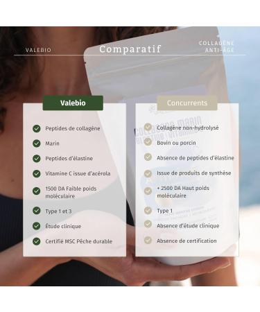 Pack 2 marine collagen powder peach taste type 1-3 elastin & vitamin C | Anti-aging & anti-wrinkle | 150g | Cure 1 month | Made in France | Valebio - Buy Online on GoSupps.com