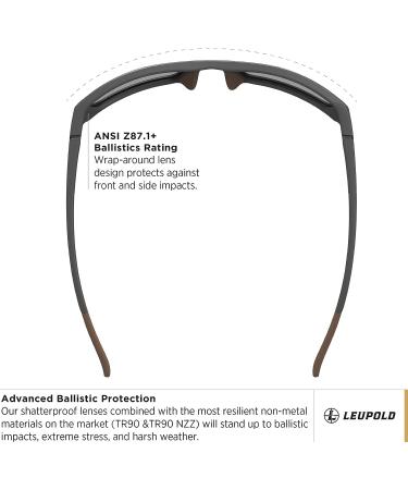 Leupold Payload Performance Eyewear with Polarized Blue Mirror Lenses - Buy Online on GoSupps.com