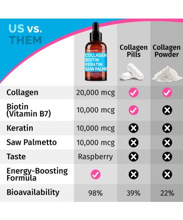 Liquid Collagen Biotin (2pk) Ceylon Cinnamon (2pk) and Nitric Oxide (1pk) Supplement Bundle - Potent Vitamins for Hair Skin Nails Heart Metabolism & Lipid Support - Non-GMO Vegan Gluten-Free - Buy Online on GoSupps.com