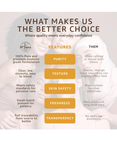 33rd Parallel | COCO GLUCOSIDE Surfactant ( 32 oz ) | Natural Plant Derived | For DIY Cleansers, Shampoos, Conditioners, Moisturizers, Lotions, Makeup Removers, Baby Products | 32 Ounces - Buy Online on GoSupps.com