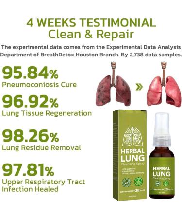 2PCS Herbal Lung Cleanse Mist - Powerful Lung Support & Breathe Essence 30ML - Buy Online on GoSupps.com