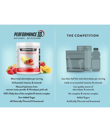 Keto Electrolyte Powder Strawberry Lemonade - 80 Servings, Energy & Hydration Drink, Non GMO, Vegan - Made in USA - Buy Online on GoSupps.com