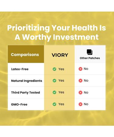 D3 Patches (Pack of 60) - 100% Natural D Patch for Women and Men - with Calcium Magnesium K2 - Immune & Body Support - Enhanced Formula - Buy Online on GoSupps.com