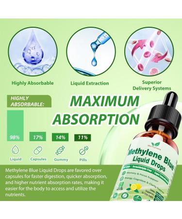 Methylene Blue Supplement Drops Potency 10-in-1 Blue Methylene 1% Pharmaceutical Grade w. VIT C B6 B12 Cacao Beet PS Theanine Ultimate Brain Support for Human Cognitive Cellular & Mitochondrial Lemon 2 Fl Oz (Pack of 1) - Buy Online on GoSupps.com