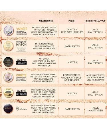 Eveline Cosmetics Wonder Match Fixing Powder with Amethyst Dust - Long-lasting Lightweight Setting Powder for Flawless Makeup Finish | International Shipping Available - Buy Online on GoSupps.com