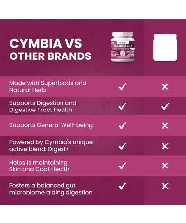 Cymbia Cat Hairball Support Chews Vet-Formulated Digestive Hairball Remedy Supports Skin and Coat with Omega-3 & Probiotics Cat Supplement 100% Vet Approved - Approx. 70 Days Supply - Buy Online on GoSupps.com