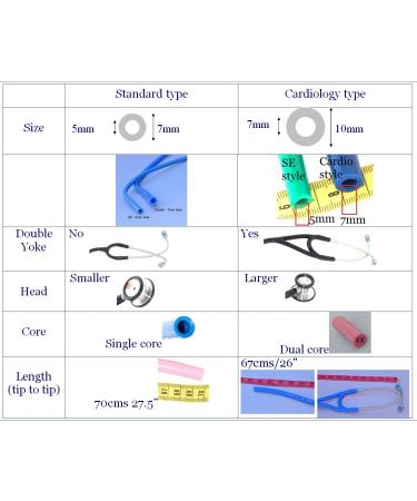 Replacement Tube for Stethoscopes | MohnLabs T702 SKY - Fits All Major Brands | International Shipping Available - Buy Online on GoSupps.com