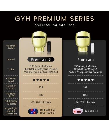 GYH 8-Color LED Light Therapy Face & Neck Mask | Wireless Red & Infrared Treatment | Anti-Aging & Wrinkle Reduction | FSA/HSA Eligible | Lightweight & Handheld - Buy Online on GoSupps.com