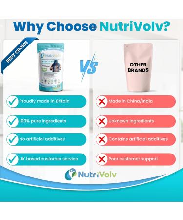 Nitric Oxide L-Arginine Pre Workout Supplement | Supports Athletic Performance & Muscle Building | 120 Capsules - Buy Online on GoSupps.com