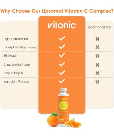 VITONIC Liposomal Vitamin C 1000mg Liquid Family Immunity Support | Up to 5 Higher Absorption | Multivitamin with D3, B12, Zinc | Collagen & Recovery Support | Vegan, Sugar-Free | 30 Servings - Buy Online on GoSupps.com