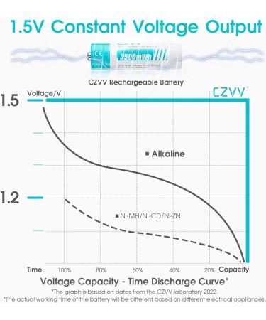 Buy 1.5V AA Rechargeable Batteries - 3500mWh High Capacity 1500 Cycles Fast Charge - 4 Pack Sky-Blue Li-ion Batteries for International Shipping - Buy Online on GoSupps.com