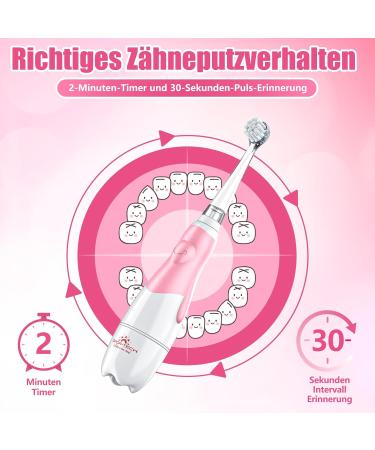 Buy Electric Toothbrush for Kids - Sonic Toddler Toothbrush with LED Light & Timer (1-3 Years Pink) | Safe & Effective Children's Oral Care - Buy Online on GoSupps.com