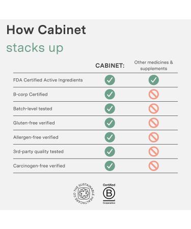 Maximum Gas Relief for Adults | Simethicone 125g Softgels | Bloating & Cramp Relief | 75 Softgels - Buy Online on GoSupps.com