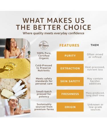 Organic Hemp Seed Oil (32 oz) Premium Cold Pressed Unrefined | 100% Pure Hemp Seed Oil for Skin Face Hair Soap Making Massage | Carrier for Essential Oils | Available in Bulk | 32 FL OZ - Buy Online on GoSupps.com