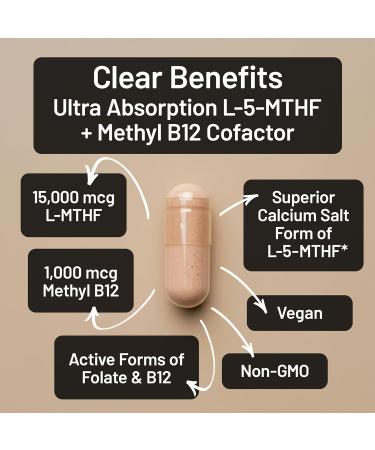 NatureWise L Methylfolate 15mg + B12 - L-Methylfolate 15mg + B12 Methylcobalamin 1000 mcg - Active 5-MTHF Form - Supports Mood & Energy - Vegan Non-GMO USA Manufactured - 60 Capsules 60-Day Supply  - Buy Online on GoSupps.com