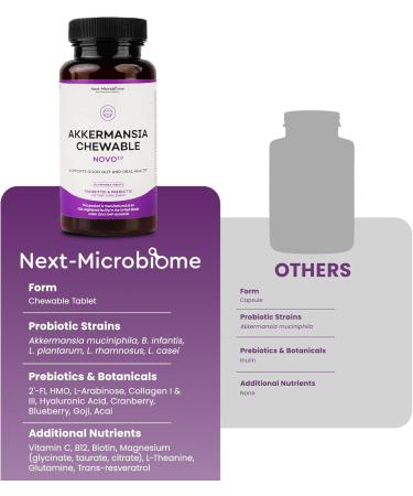 NEXT-MICROBIOME Akkermansia Muciniphila Probiotic Supplement 2 Set Chewable & Capsule Duo for Gut and Oral Support Digestive and Metabolic Wellness for Women & Men - Buy Online on GoSupps.com