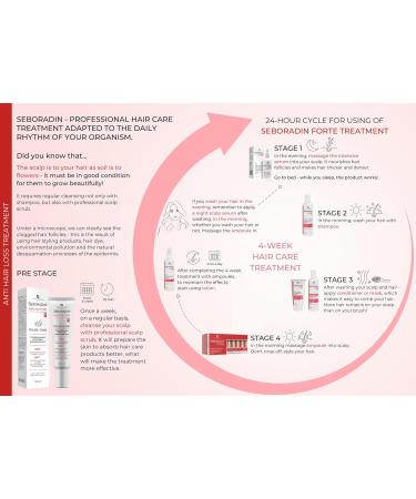 Seboradin Forte Hair Balm for Hair Loss & Thinning - 400 ml | Premium Conditioner with Vitamins & Natural Extracts for Thickening & Growth | Natur Technology Hair & Scalp Treatment - Pack of 1 - Buy Online on GoSupps.com