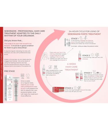 Seboradin Hair Growth Vitamins for Hair Loss & Thinning | Natural Extracts Scalp Care | 150 ml Forte - Buy Online on GoSupps.com