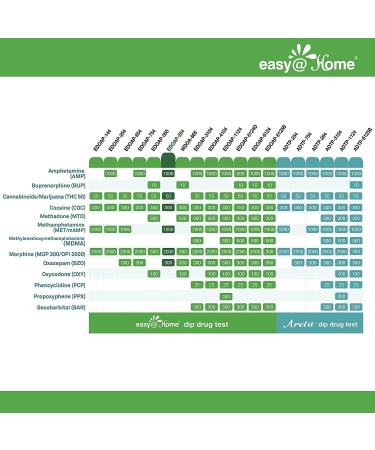 EasyHome 6 Panel Instant Drug Test Kits - THC AMP BZO COC OPI 2000 MET/mAMP - 5 Pack - Buy Online on GoSupps.com