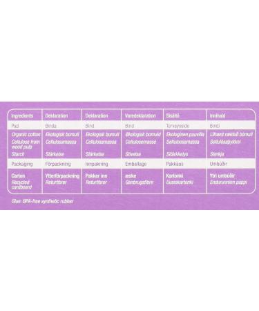 NATRACARE Dry & Light Incontinence Pads - 20 Count - Buy Online on GoSupps.com