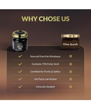 Himalayan Shilajit Resin 400mg Shilajit with Fulvic Acid & 85+ Trace Minerals Natural Energy & Vitality Support for Men & Women 30g Jar - Buy Online on GoSupps.com