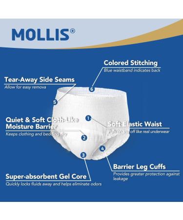Mollis Incontinence Pants for Adults - Absorbent Diaper Pants for Men & Women Breathable Disposable Size L 16 Pieces - Optimal Overnight Protection - Buy Online on GoSupps.com