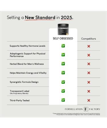 Formulation Factory Self Obsessed 10 in 1 Masculinity Maximizer Supplement Shilajit for Men Tongkat Ali Ashwaganda Fenugreek Muscle Growth Energy Drive Strength Recovery 4 Month (Pack of 2) Self Obsessed 240 Count (  - Buy Online on GoSupps.com