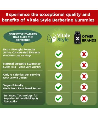 Berberine Weight Management Gummies 3000mg Ceylon Cinnamon Turmeric & B12 Complex | Supports Metabolic Balance & Energy |Vitale Sytyle | Vegan Sugar-Free | 60 Gummies - Buy Online on GoSupps.com