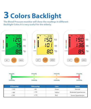 Buy Panacare 2.0 Automatic Blood Pressure Monitor - Large Display Dual User German Language International Shipping - Buy Online on GoSupps.com