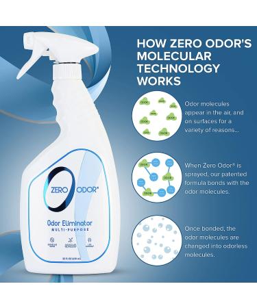 Zero Odor Multi-Purpose Odor Eliminator - Patented Technology for Bathroom, Kitchen, Fabrics, and Closet - 22oz Unscented Spray - Buy Online on GoSupps.com