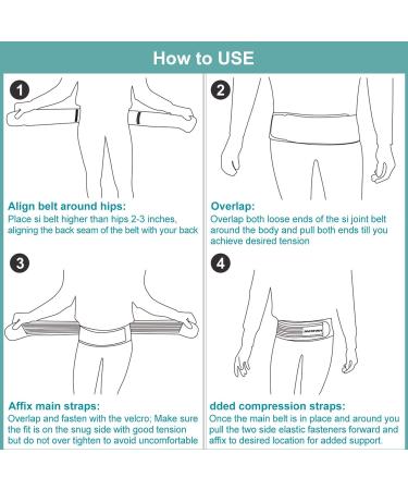 Backtour SI Belt Sacroiliac Hip Brace for Women and Men - Adjustable Lower Back Support Brace for Hip Pain - Breathable Anti-Slip SI Joint Hip Belt - Fits Hip Size 26-32 Petite - Buy Online on GoSupps.com