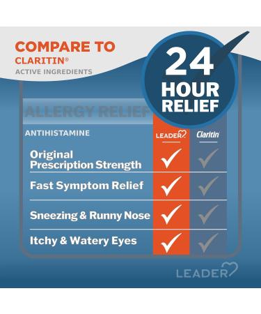 Leader 24 Hour Allergy Relief Non-Drowsy Loratadine 10mg Antihistamine Original Prescription Strength Sinus Relief Indoor and Outdoor Counteract Allergy 300 Tablets 300 Claritin - Buy Online on GoSupps.com