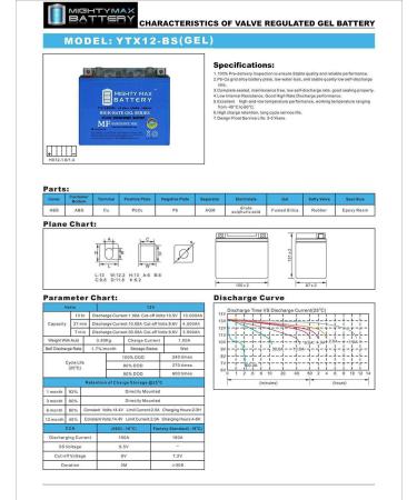 Buy Mighty Max Battery YTX12-BS 12V 10AH Gel Replacement Battery - Compatible with SigmasTek STX12-BS - International Shipping Available - Buy Online on GoSupps.com