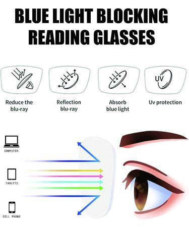 ZXYOO Oversize Square Blue Light Blocking Reading Glasses for Women - 3 Pack (Black, Leopard, Transparent) - 2.5x Strength - Buy Online on GoSupps.com