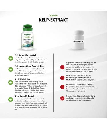 Fairvital Kelp Tablets - 150mcg Natural Iodine from Brown Algae - High Dose 250 Vegan Tablets | International Shipping - Buy Online on GoSupps.com