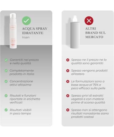 irsan Brightening Face Refreshing Moisturizing Spray with pure VITAMIN C Hyaluronic Acid Rose Chamomile and Yarrow 100 ml - Buy Online on GoSupps.com