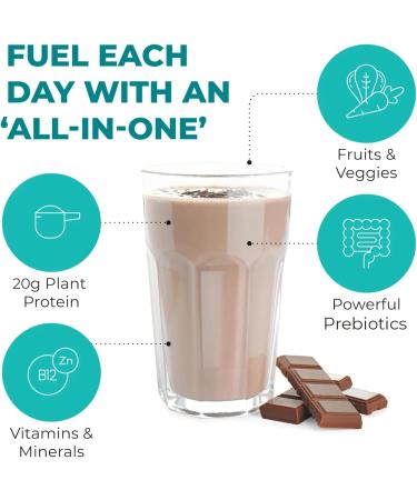 Reignite Wellness by JJ Virgin | Chocolate Plant-Based All-in-One Shake | New & Improved Formula | Plant Protein Powder, Vitamins, Minerals, Greens & Aminos | 20g of Plant Protein | 30 Servings - Buy Online on GoSupps.com