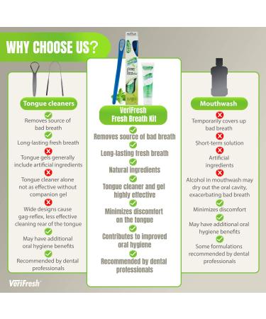 Fresh Breath Kit - 0.2 Ounce | Elevate Oral Hygiene & Freshness | International Shipping Available - Buy Online on GoSupps.com