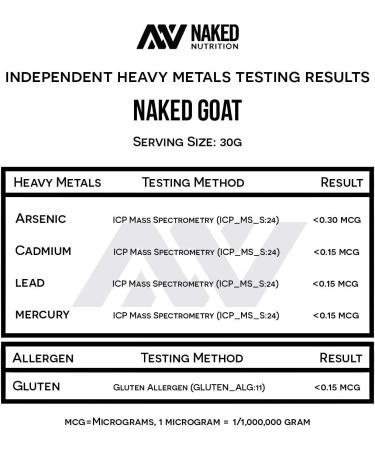 NAKED Grass Fed Protein PB Bundle: 2LB Goat and 2LB PB - Buy Online on GoSupps.com