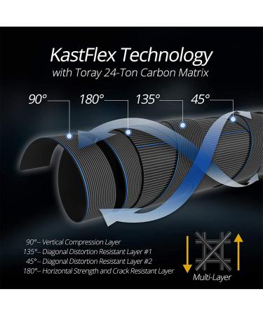 KastKing Blackhawk II Telescopic Fishing Rod - 7'0 Spinning Rod with Graphite Blanks and Durable Glass Tip - Floating Guides, 1pc Performance Rod with EVA Handle for Travel, Fast Action, MH Power - Buy Online on GoSupps.com