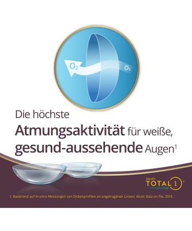 Buy Dailies Total1 for Astigmatism - Soft Contact Lenses 30 Pieces BC 8.6mm Dia 14.5mm Cyl 1.75 Axis 180 -3.25 Dioptria - International Shipping - Buy Online on GoSupps.com