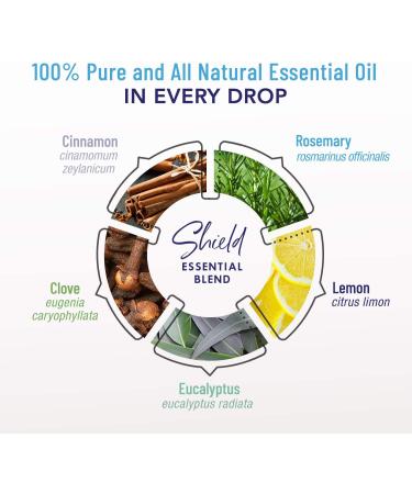 Shield Immunity Essential Oil 5ml - 100% Therapeutic Blend for Healthy Immunity | Protect Against Germs & Sickness | Spark Naturals - Buy Online on GoSupps.com