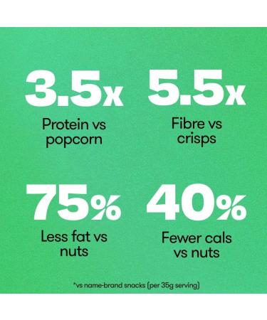  BRAVE BRAVE Roasted Peas: Sour Cream & Chives - Healthy High Protein Low Calorie Snack (12 x 35g Packs) - Buy Online on GoSupps.com