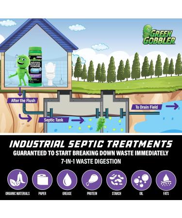 Green Gobbler Septic Tank Treatment Powder | 7-in-1 Waste Digestion | 4 Month Supply - International Shipping Available - Buy Online on GoSupps.com