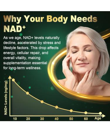 ANPOMER NAD Supplement with Liposomal Nicotinamide Riboside 600mg, Resveratrol, CoQ10, PQQ & D-Ribose, Electrolyte Blend, 30 Liquid Packets - Buy Online on GoSupps.com