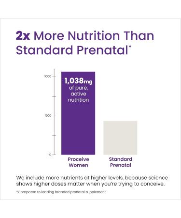 Proceive Tailored Fertility Supplement Bundle for Men & Women Pre-Conception Vitamins Minerals & Amino Acids with Vitamin D Zinc Folate Selenium CoQ10 & B6 Pre-Pregnancy Multivitamin Duo 120 - Buy Online on GoSupps.com