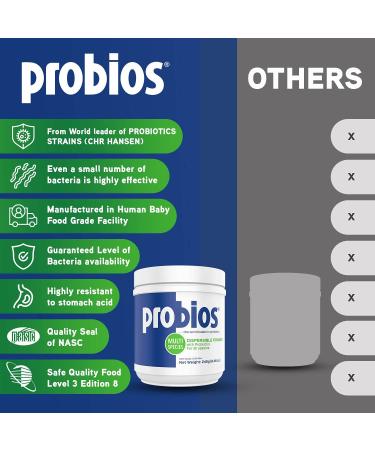 Probios Vet Plus Digestive Powder 240g - Probiotic Support for Pets - Buy Online on GoSupps.com