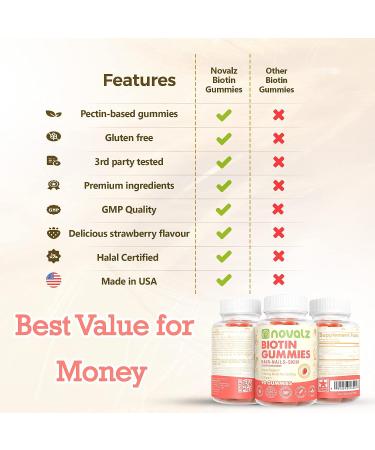 Vegan Biotin Gummies 5000mcg for Hair Growth & Healthy Skin | Vitamin B & C | Non GMO, Gluten Free | Strawberry Flavor - 90 Gummies - Buy Online on GoSupps.com