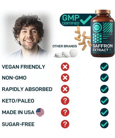 Saffron Extract Mood Support Supplement - 88.5mg Saffron Capsules for Energy, Eye Health & Mood Boost - Vegan Antioxidant Formula with 0.3% Safranal - Buy Online on GoSupps.com